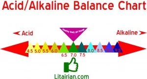 acid alkaline imbalance